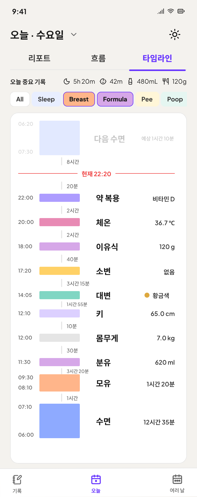 오늘의 돌봄 기록을 시간순으로 보여주는 타임라인