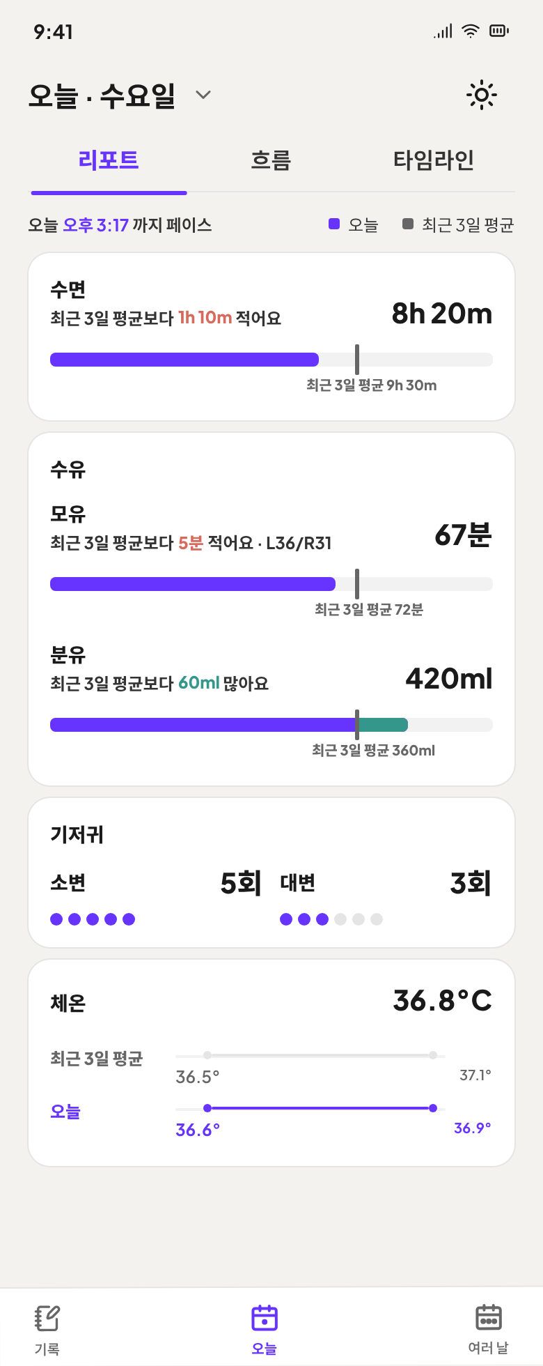오늘의 수면과 수유 기록을 요약한 리포트