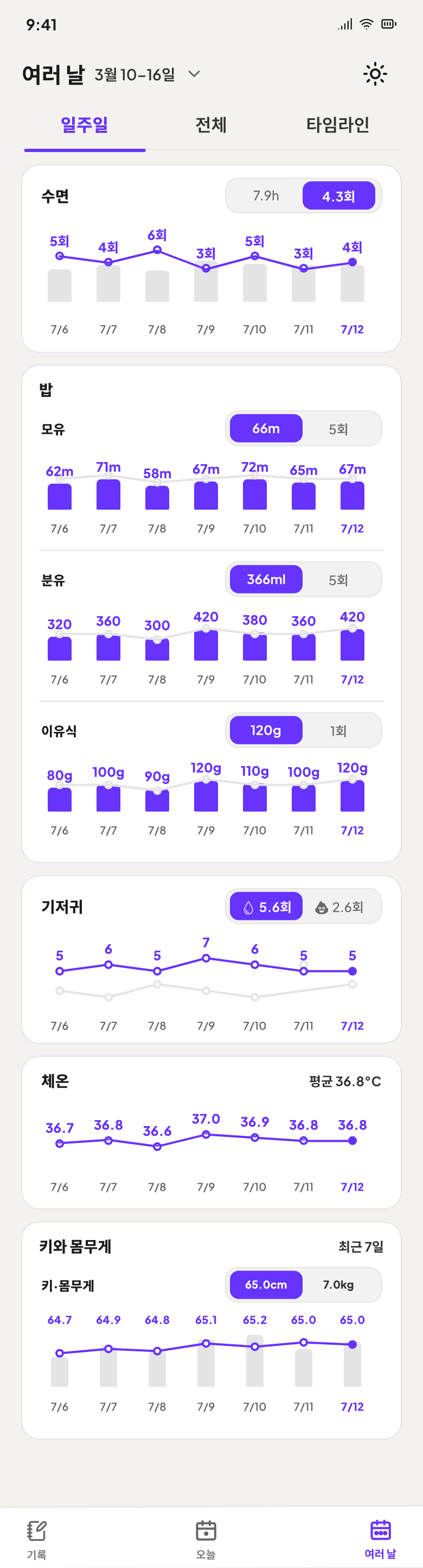 날짜별 수면과 수유 변화를 비교하는 리포트